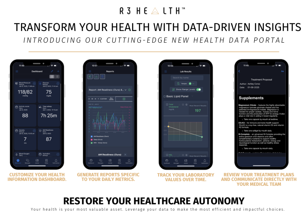 health data